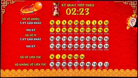 Kinh88: Khám Phá Thế Giới Cá Cược Đỉnh Cao